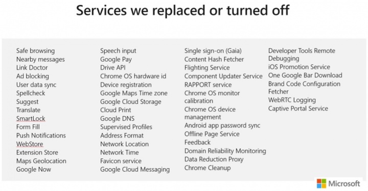 Microsoft Edge Google Chrome servicios
