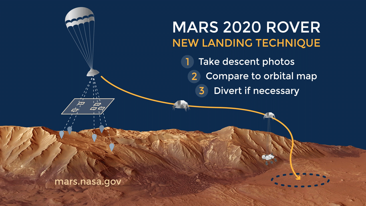 Imagen del esquema donde la NASA quiere aterrizar su Rover para estudiar los ríos de Marte desde el cráter Jezero