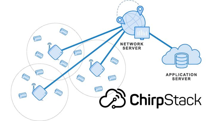 ChirpStack: un servidor de código abierto para LoRaWAN