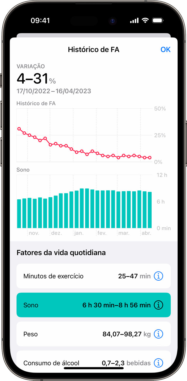 Un iPhone que muestra un gráfico de ejemplo de FA con el factor de sueño de la vida diaria seleccionado